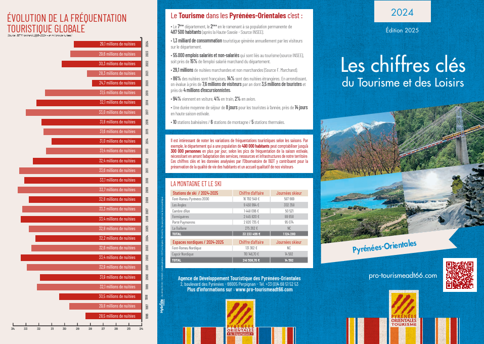 Les chiffres cl�s du Tourisme dans les Pyr�n�es-Orientales